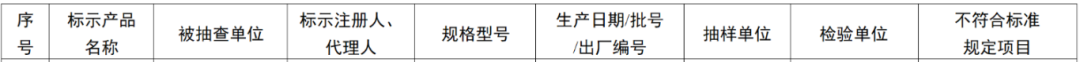 国家药监局查处一批不合格IVD产品！